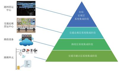 東南大學視角下的智能網聯交通技術發展現狀及趨勢